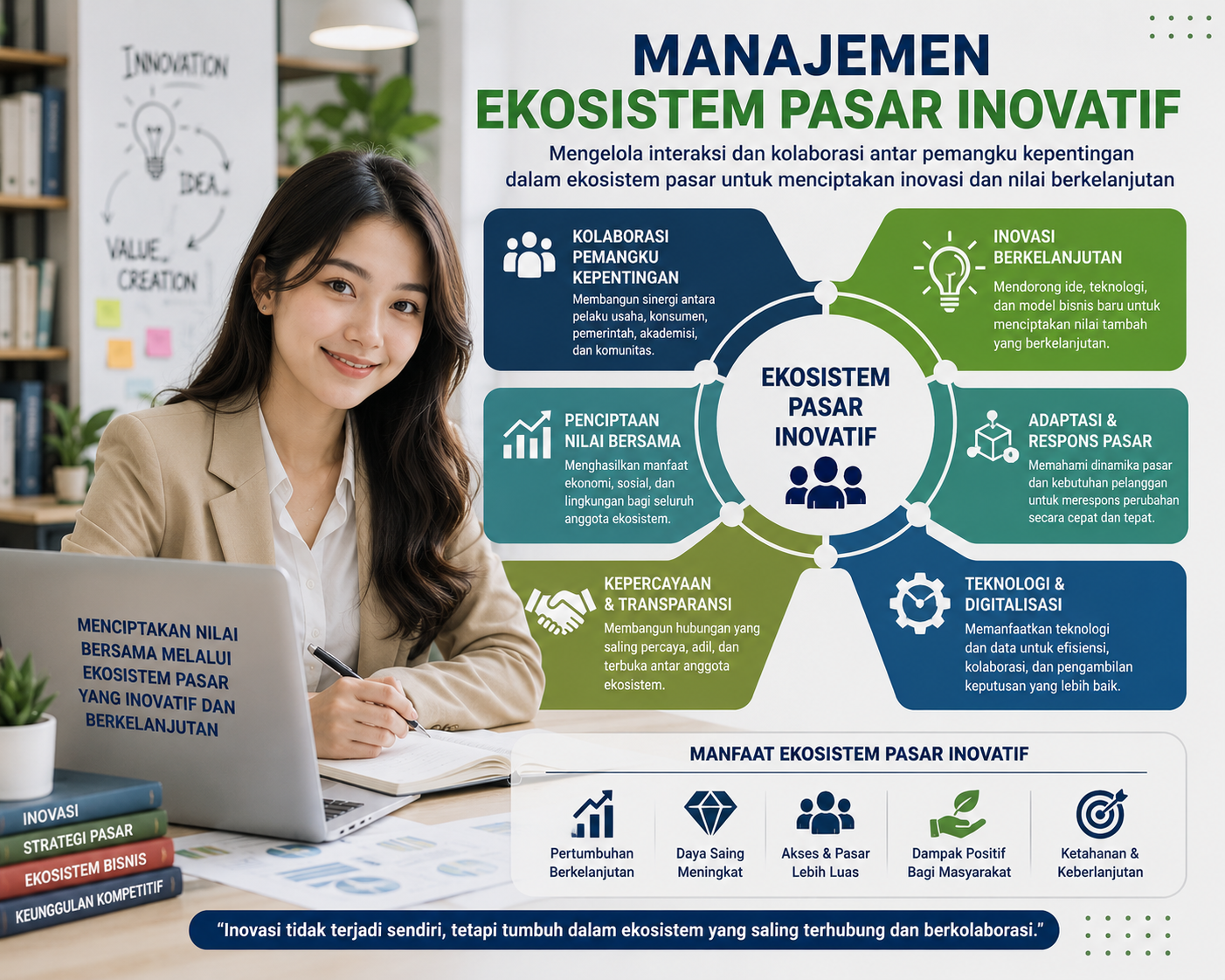 Manajemen Ekosistem Pasar Inovatif